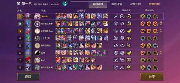 金铲铲之战的游戏攻略在哪看,金铲铲之战哪里看更新?-第5张图片-宏盛游戏 金铲铲之战的游戏攻略在哪看,金铲铲之战哪里看更新?-第5张图片-宏盛游戏