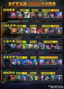 金铲铲之战三国猛将装备,金铲铲之战怎么玩s3?-第1张图片-宏盛游戏 金铲铲之战三国猛将装备,金铲铲之战怎么玩s3?-第1张图片-宏盛游戏