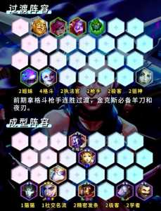 金铲铲怎么玩之前的赛季英雄,金铲铲新赛季-第3张图片-宏盛游戏 金铲铲怎么玩之前的赛季英雄,金铲铲新赛季-第3张图片-宏盛游戏