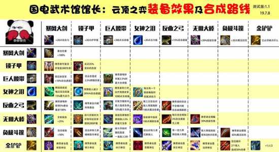金铲铲之战辅助装备锻造器,金铲铲之战辅助器有用吗?-第3张图片-宏盛游戏 金铲铲之战辅助装备锻造器,金铲铲之战辅助器有用吗?-第3张图片-宏盛游戏