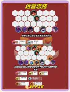 金铲铲加什么合成月神,lol怎么用金铲子合成月神-第2张图片-宏盛游戏 金铲铲加什么合成月神,lol怎么用金铲子合成月神-第2张图片-宏盛游戏