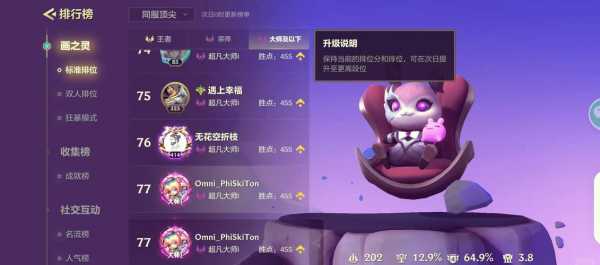 金铲铲大师多少分上宗师王者,金铲铲大师多少胜点上宗师-第4张图片-宏盛游戏 金铲铲大师多少分上宗师王者,金铲铲大师多少胜点上宗师-第4张图片-宏盛游戏