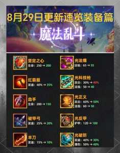 金铲铲之战装备怎么换英雄技能,金铲铲之战手游怎么换装备-第5张图片-宏盛游戏 金铲铲之战装备怎么换英雄技能,金铲铲之战手游怎么换装备-第5张图片-宏盛游戏