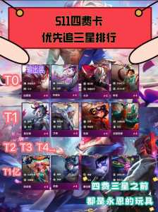 金铲铲之战卡牌是什么意思意思？金铲铲之战卡牌规则？