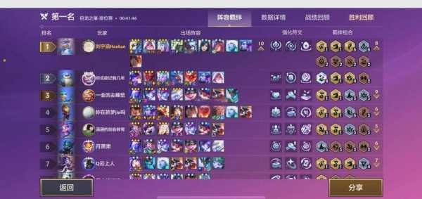 金铲铲高胜率，金铲铲之战 胜率？