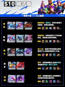 金铲铲之战lol不存在的角色怎么办，金铲铲找不到角色