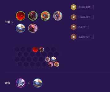 金铲铲之战英雄之黎明人物，金铲铲之战英雄之黎明一图流？