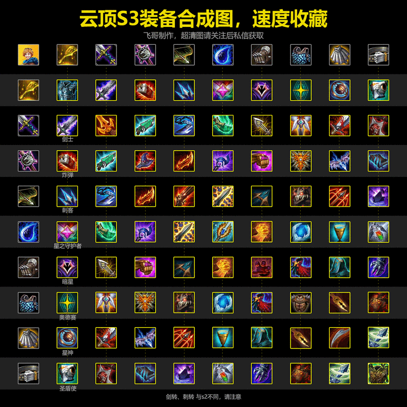 金铲铲之战波比装备合成攻略，金铲铲之战波比阵容？