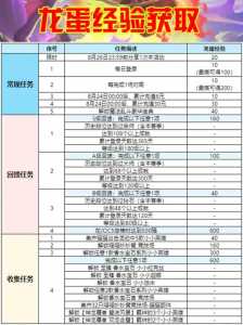金铲铲升级人口所需金币，金铲铲 升级