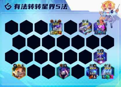 金铲铲拉克丝阵容运行？金铲铲之战拉克丝核心装备？