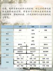 金铲铲三国猛将羁绊，三国猛将 金铲子？-第4张图片-宏盛游戏