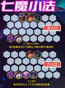 金铲铲几级可以排位?金铲铲几级刷什么卡?-第6张图片-宏盛游戏 金铲铲几级可以排位?金铲铲几级刷什么卡?-第6张图片-宏盛游戏