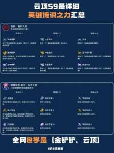 金铲铲人物模型怎么改装，金铲铲布局怎么改