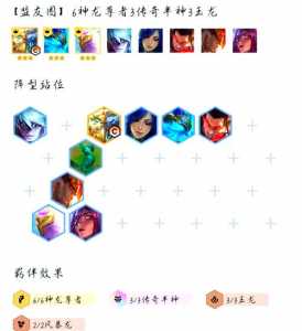 金铲铲之战狗熊怎么出装比较好用,手游金铲铲之战狗熊出装?-第4张图片-宏盛游戏 金铲铲之战狗熊怎么出装比较好用,手游金铲铲之战狗熊出装?-第4张图片-宏盛游戏