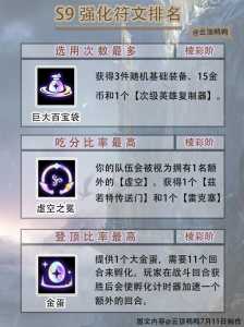 金铲铲之战几回合选第三个符文,金铲铲之战有几个回合?-第6张图片-宏盛游戏 金铲铲之战几回合选第三个符文,金铲铲之战有几个回合?-第6张图片-宏盛游戏