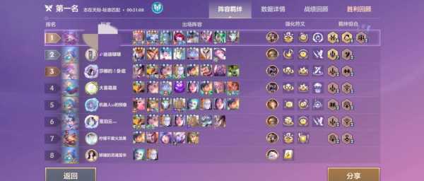 金铲铲最快上分阵容s9，金铲铲推荐阵容s1？