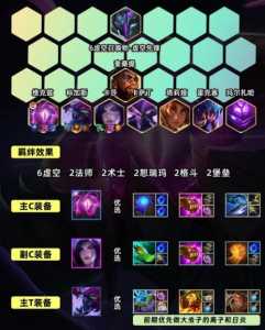 金铲铲之战在哪里搭配阵容好,金铲铲之战搭配大全-第4张图片-宏盛游戏 金铲铲之战在哪里搭配阵容好,金铲铲之战搭配大全-第4张图片-宏盛游戏