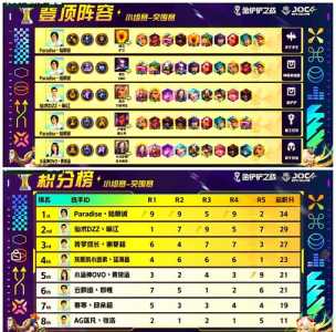 金铲铲之战隐藏在线后总场次会变吗??金铲铲之战隐藏对局记录?-第3张图片-宏盛游戏 金铲铲之战隐藏在线后总场次会变吗??金铲铲之战隐藏对局记录?-第3张图片-宏盛游戏