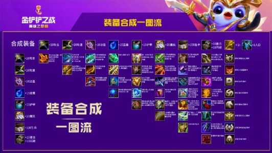 金铲铲之战玩法思路推荐最新,金铲铲之战玩法技巧?-第5张图片-宏盛游戏 金铲铲之战玩法思路推荐最新,金铲铲之战玩法技巧?-第5张图片-宏盛游戏