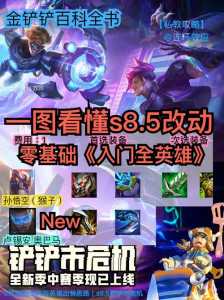 手游金铲铲之战更新内容是什么啊?手游金铲铲之战更新公告?-第3张图片-宏盛游戏 手游金铲铲之战更新内容是什么啊?手游金铲铲之战更新公告?-第3张图片-宏盛游戏