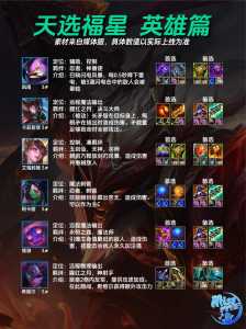金铲铲之战英雄名字简称,金铲铲之战英雄名字别称-第4张图片-宏盛游戏 金铲铲之战英雄名字简称,金铲铲之战英雄名字别称-第4张图片-宏盛游戏