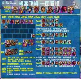 金铲铲之战金克斯剑转？金铲铲之战金克斯装备？-第1张图片-宏盛游戏