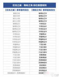 金铲铲钻石段位算什么水平的?金铲铲钻石之后是什么段位?-第4张图片-宏盛游戏 金铲铲钻石段位算什么水平的?金铲铲钻石之后是什么段位?-第4张图片-宏盛游戏