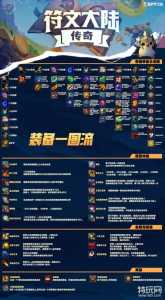 金铲铲之战阵容装备合成,金铲铲之战阵容以及装备-第4张图片-宏盛游戏 金铲铲之战阵容装备合成,金铲铲之战阵容以及装备-第4张图片-宏盛游戏
