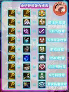 金铲铲之战阵容装备合成,金铲铲之战阵容以及装备-第6张图片-宏盛游戏 金铲铲之战阵容装备合成,金铲铲之战阵容以及装备-第6张图片-宏盛游戏