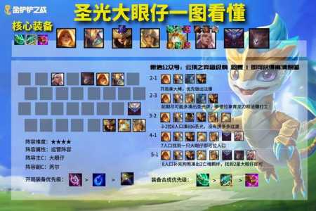 金铲铲之战英雄之黎明阵容最强?金铲铲之战 英雄之黎明 阵容?-第3张图片-宏盛游戏 金铲铲之战英雄之黎明阵容最强?金铲铲之战 英雄之黎明 阵容?-第3张图片-宏盛游戏