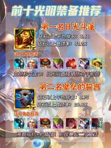 金铲铲装备强度?金铲铲装备强度排名榜?-第5张图片-宏盛游戏 金铲铲装备强度?金铲铲装备强度排名榜?-第5张图片-宏盛游戏