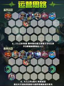 金铲铲赌狗是前期阵容,手游金铲铲之战赌狗阵容?-第4张图片-宏盛游戏 金铲铲赌狗是前期阵容,手游金铲铲之战赌狗阵容?-第4张图片-宏盛游戏