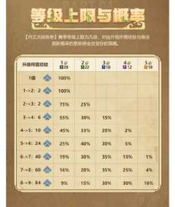 金铲铲之战活动没有,金铲铲之战活动怎么过-第5张图片-宏盛游戏 金铲铲之战活动没有,金铲铲之战活动怎么过-第5张图片-宏盛游戏