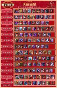 金铲铲手游最佳阵容?手游金铲铲之战强势阵容?-第4张图片-宏盛游戏 金铲铲手游最佳阵容?手游金铲铲之战强势阵容?-第4张图片-宏盛游戏