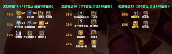 金铲铲辅助装锻造器怎么用？金铲铲辅助有用吗？-第2张图片-宏盛游戏