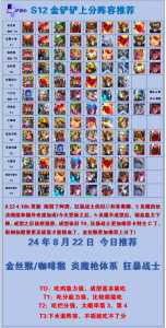 金铲铲之战胜利画面?金铲铲之战宣传视频?-第2张图片-宏盛游戏 金铲铲之战胜利画面?金铲铲之战宣传视频?-第2张图片-宏盛游戏