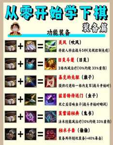 金铲铲之战手游怎么开自定义,金铲铲之战手游怎么开自定义房间-第2张图片-宏盛游戏 金铲铲之战手游怎么开自定义,金铲铲之战手游怎么开自定义房间-第2张图片-宏盛游戏