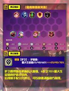 金克丝金铲铲出装，金铲铲金克丝技能