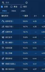 金铲铲登顶率怎么看,金铲铲之战登顶次数是什么-第3张图片-宏盛游戏 金铲铲登顶率怎么看,金铲铲之战登顶次数是什么-第3张图片-宏盛游戏