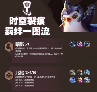 金铲铲之战排位时空裂缝?金铲铲之战时空裂缝是s1吗?-第4张图片-宏盛游戏 金铲铲之战排位时空裂缝?金铲铲之战时空裂缝是s1吗?-第4张图片-宏盛游戏