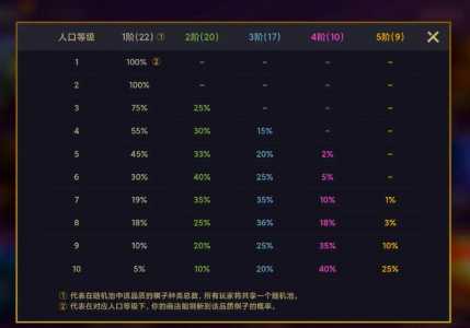 金铲铲怎么玩的规则，金铲铲怎么玩最新版？