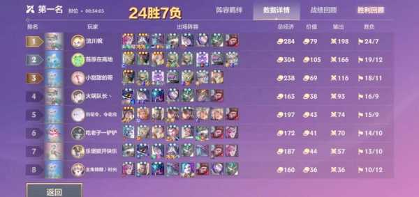 金铲铲钻石上分的思路,金铲铲到钻石段位不掉分吗?-第3张图片-宏盛游戏 金铲铲钻石上分的思路,金铲铲到钻石段位不掉分吗?-第3张图片-宏盛游戏
