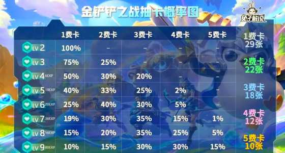 金铲铲钻石上分的思路,金铲铲到钻石段位不掉分吗?-第5张图片-宏盛游戏 金铲铲钻石上分的思路,金铲铲到钻石段位不掉分吗?-第5张图片-宏盛游戏