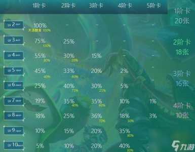 金铲铲之战一个英雄几张卡牌可以用,金铲铲之战多少张卡?-第4张图片-宏盛游戏 金铲铲之战一个英雄几张卡牌可以用,金铲铲之战多少张卡?-第4张图片-宏盛游戏