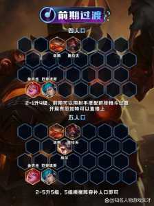 金铲铲金克斯装备?金铲铲之战金克斯怎么出装?-第5张图片-宏盛游戏 金铲铲金克斯装备?金铲铲之战金克斯怎么出装?-第5张图片-宏盛游戏