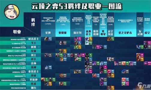 金铲铲过渡公式?金铲铲过渡阵容?-第5张图片-宏盛游戏 金铲铲过渡公式?金铲铲过渡阵容?-第5张图片-宏盛游戏