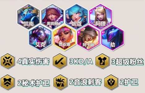 金铲铲狐狸怎么玩的好,金铲铲狐狸给什么装备-第2张图片-宏盛游戏 金铲铲狐狸怎么玩的好,金铲铲狐狸给什么装备-第2张图片-宏盛游戏