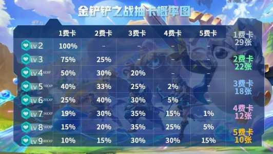 金铲铲之战多少牌，金铲铲之战多少牌可以出？