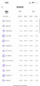 金铲铲之战新玩法，金铲铲之战玩法技巧？