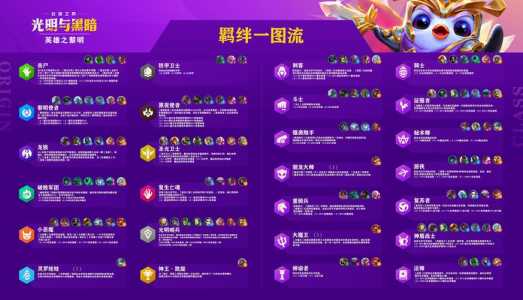 金铲铲之战帝国怎么合成,金铲铲之战帝国配什么-第3张图片-宏盛游戏 金铲铲之战帝国怎么合成,金铲铲之战帝国配什么-第3张图片-宏盛游戏